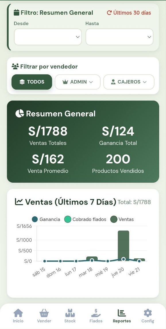 Pantalla de reportes de CARTHEN Market: ventas totales, ganancia, venta promedio y el gráfico de los últimos siete días